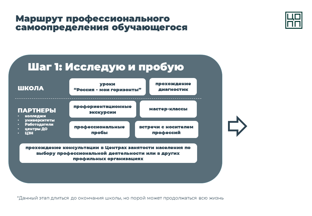 Слайд2
