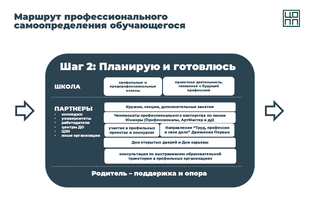 Слайд3
